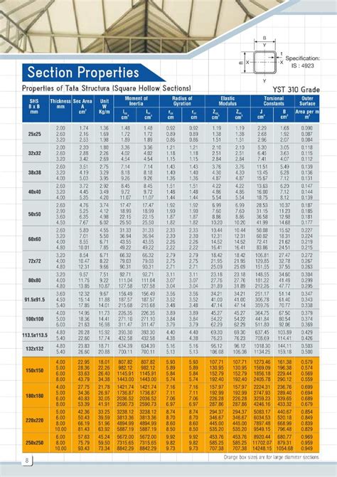 steel box section unit weight|steel box section weight calculator.